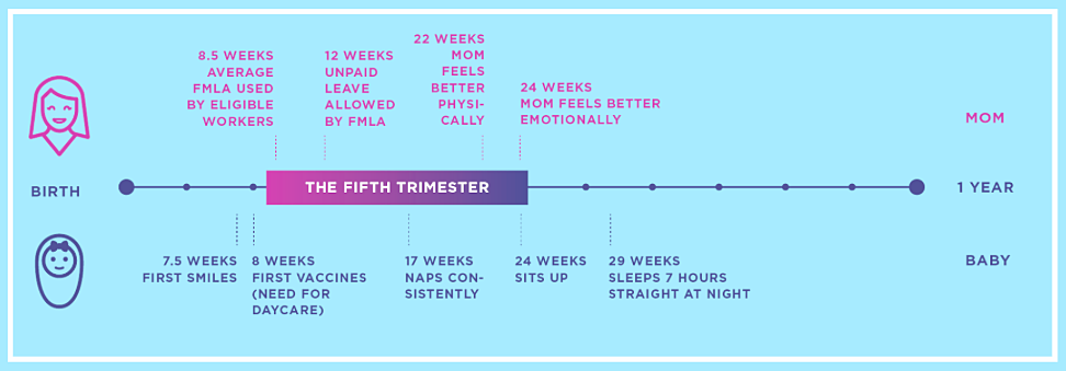 Working moms guilt | This Indulgent Life | the fifth trimester by Lauren Smith Brody