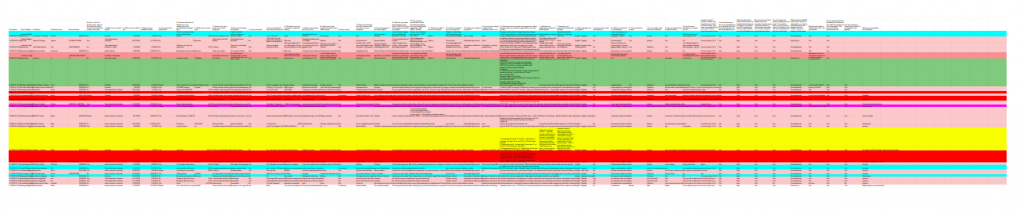 color coding applications
